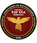 NADC | National Association of Distinguished Counsel | Nation's Top One Percent